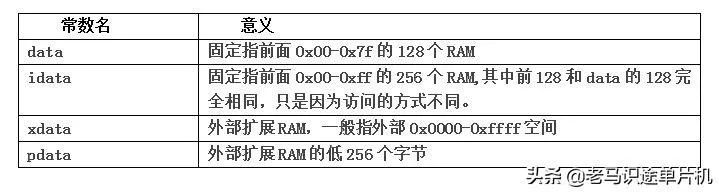 What Is the Function of the Microcontroller Startup File?