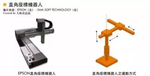 Understanding The Five Mechanical Structures And Three Key Components Of Industrial Robots
