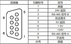 Siemens PLC Communication - Modbus RTU Communication and Connection Methods