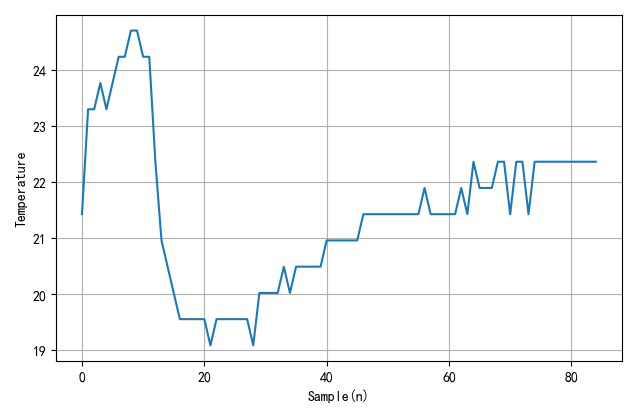 Useful Knowledge: Interesting Basic Experiments with Raspberry Pi Pico