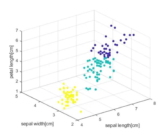 Introduction to Object-Oriented Programming in Matlab