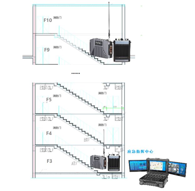 Evaluation Report of Hytera Broadband and Narrowband Self-Organizing Network Solution in High-Rise Emergency Rescue Scenarios