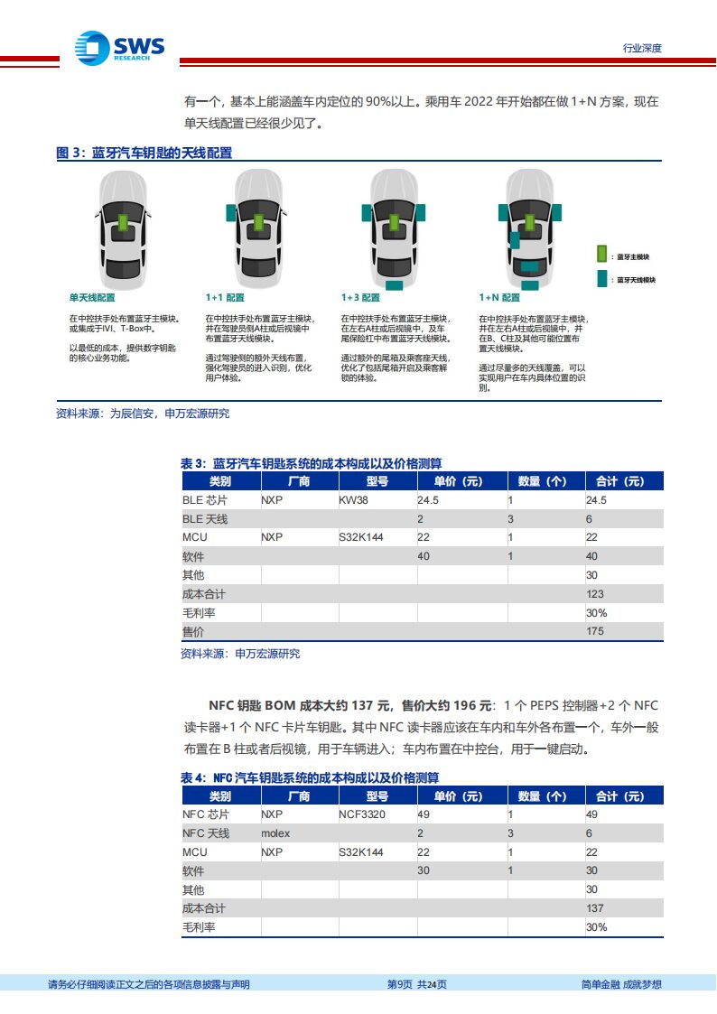 UWB Keys: A New Smart Car Pathway Priced at 700 Yuan