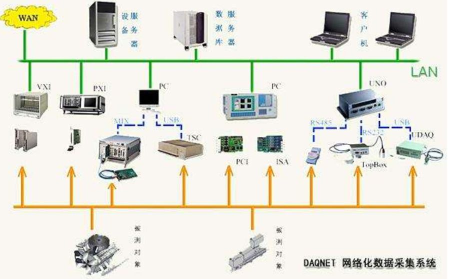Popular Technologies in Industrial Automation