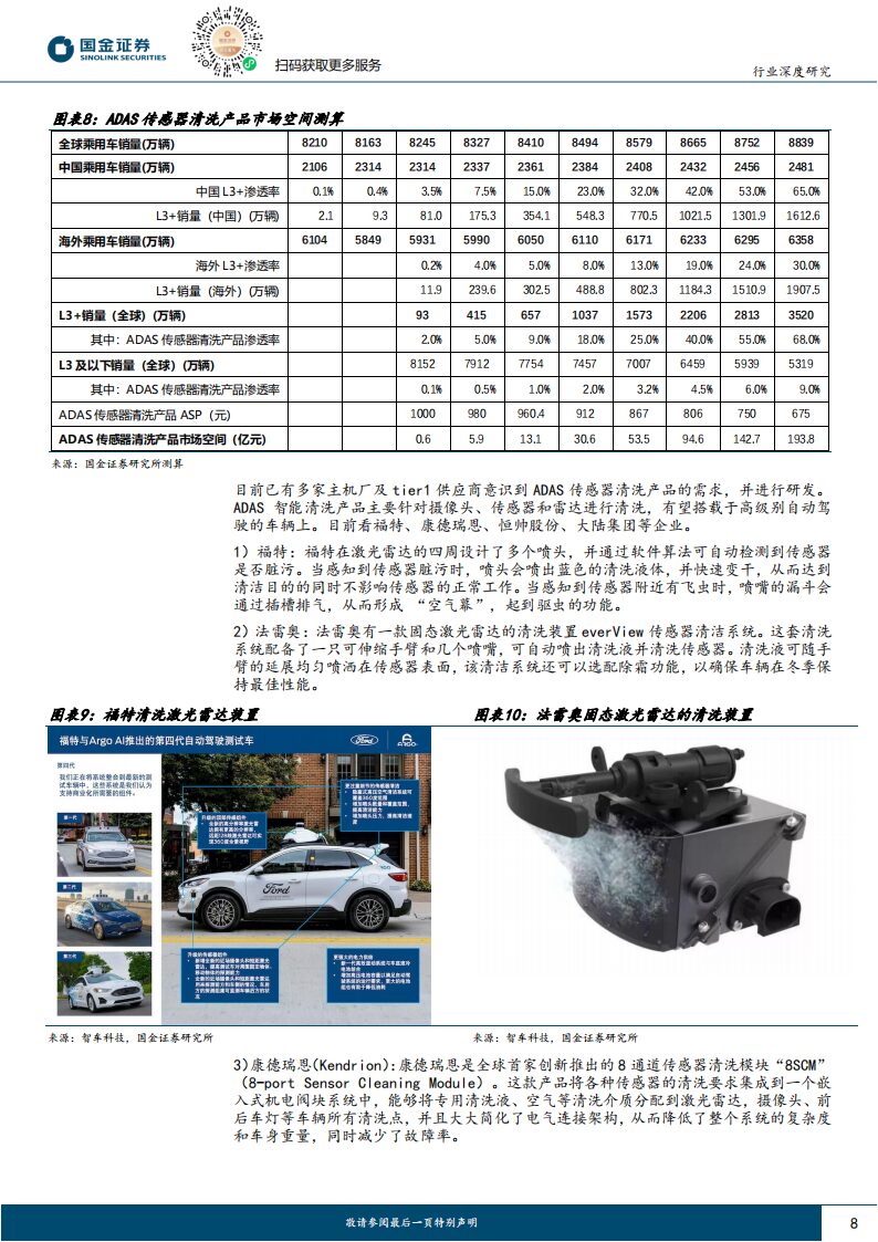 Analysis of the Automotive Sensor Cleaning Industry: L3 Autonomous Driving on the Horizon, Creating a Trillion Market Space