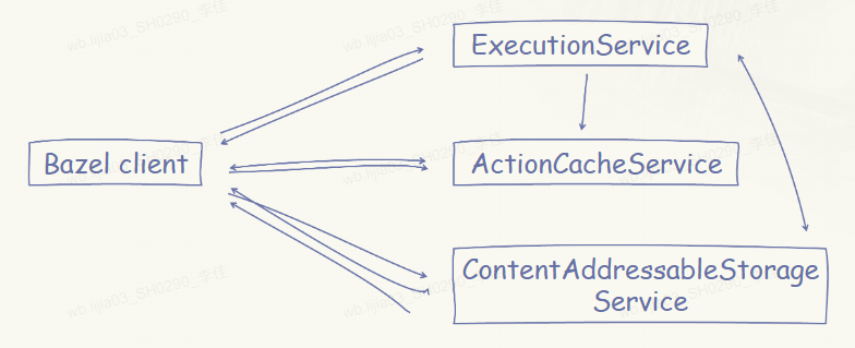 The Power of Open Source Tools in Game Engine Development