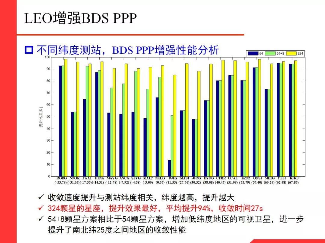 Professor Li Xingxing: Multi-GNSS Real-Time Precise Positioning and Its Low Orbit Enhancement