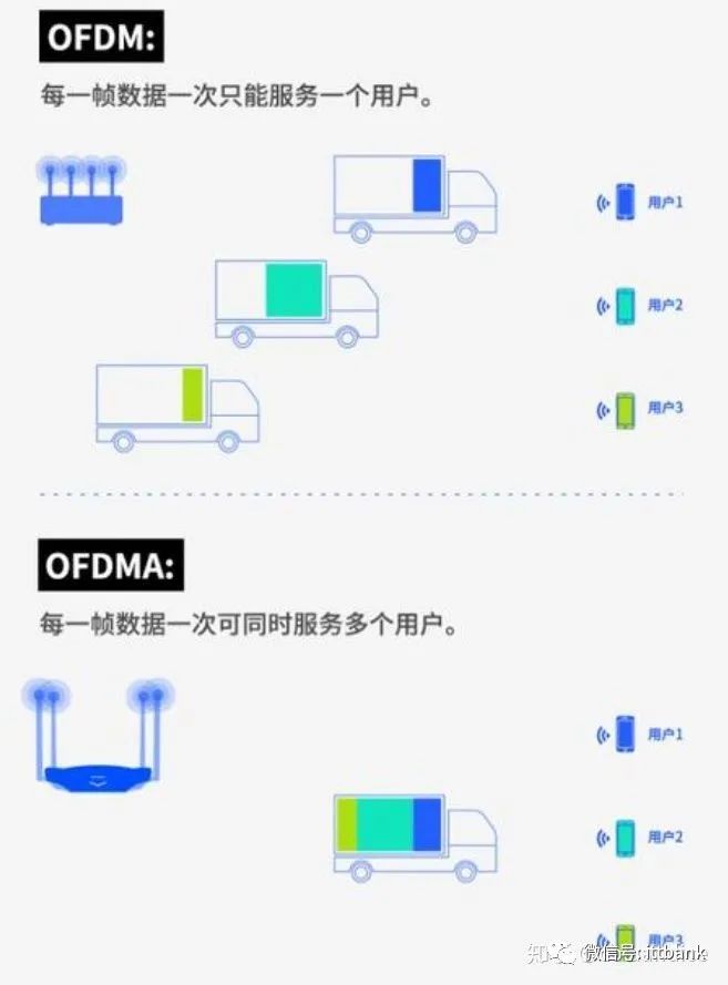Understanding All Aspects of WiFi