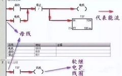 Want to Learn PLC Programming? Understand These 5 PLC Languages!