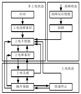 Research on AC Servo Drive Based on CANopen Protocol (Part 1)