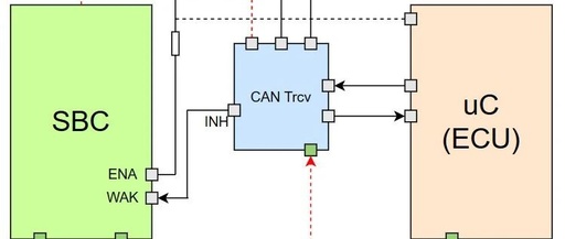 How Many CAN Channels Does an ECU Need? Should It Support Sleep Wake-Up?