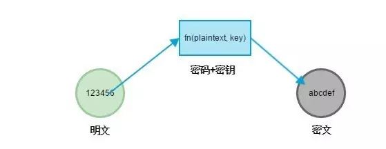 HTTPS | Encryption Algorithms