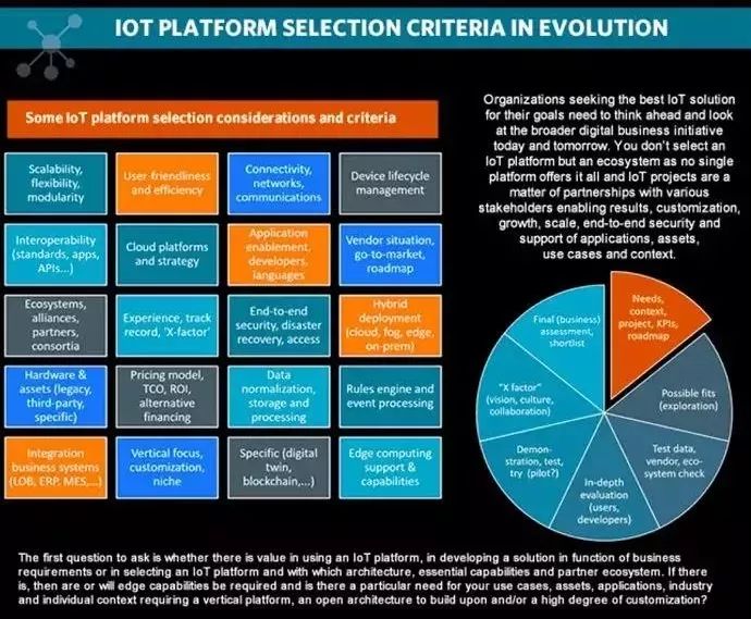 Understanding IoT Platforms: Definition, Functions, Features, and Market