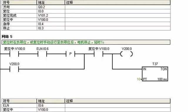 Siemens PLC Example Explanation: Circuit Diagram and Design Steps