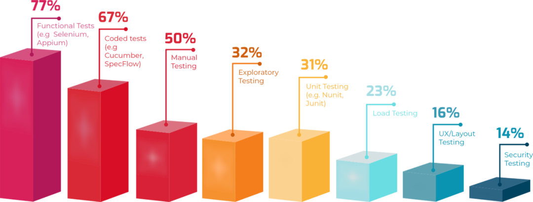 Top 10 Popular Software Testing Tools in 2021