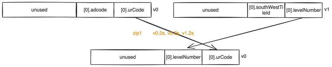 Exploring GCC Compilation Optimization Details from a Crash Issue
