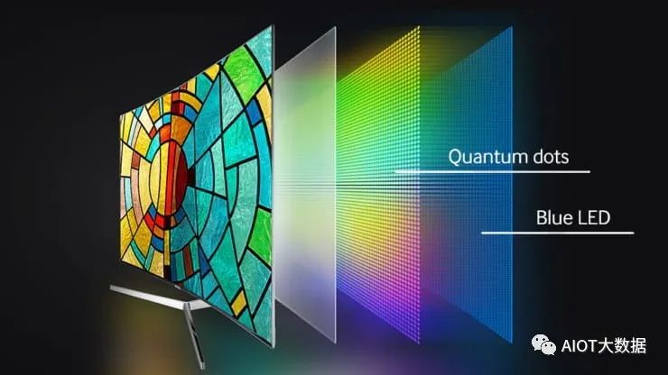 OLED vs Micro/Mini LED: Advantages Compared