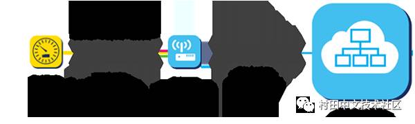 Introduction to LoRaWAN - Essential Read for LoRa Practitioners
