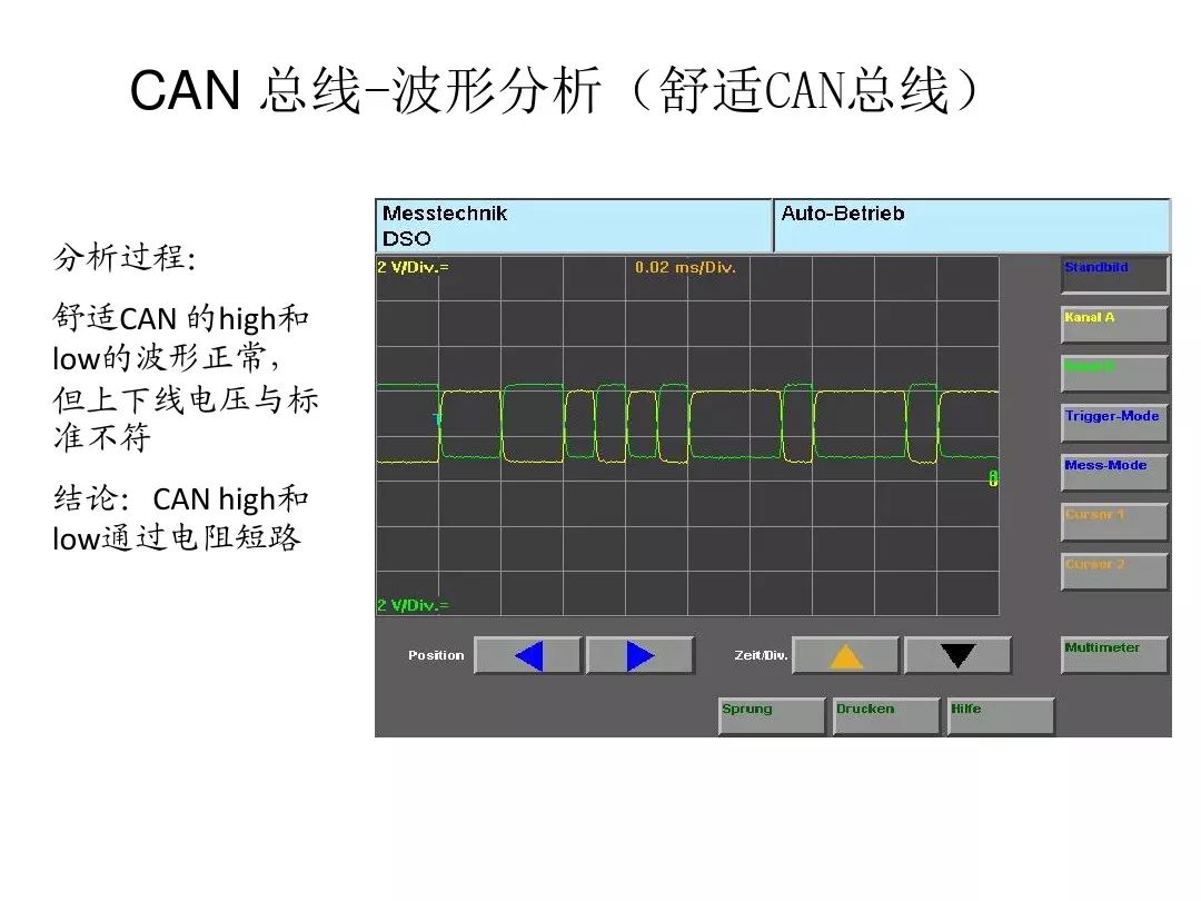 Detailed Explanation of Automotive CAN Bus