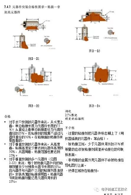 Huawei PCBA Inspection Standards