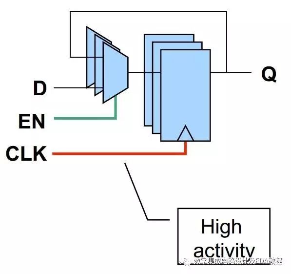 Low Power Design Techniques