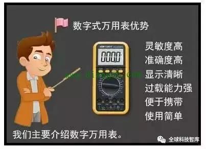 Experience Using Digital and Analog Multimeters