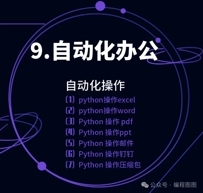 Ultimate Python Mind Map and Beginner's Guide