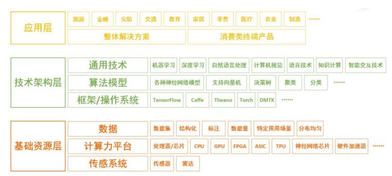 In-Depth Analysis of the AI Industry Chain (Basic Layer)
