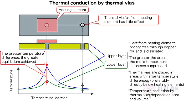 How to Design PCB Chip Heat Sink Pads?