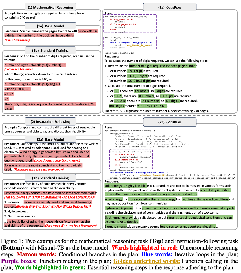 ICLR 2025 | Tsinghua and Ant Group Propose a New Paradigm for Large Model Inference! Introducing Code-Form Planning into the Inference Process