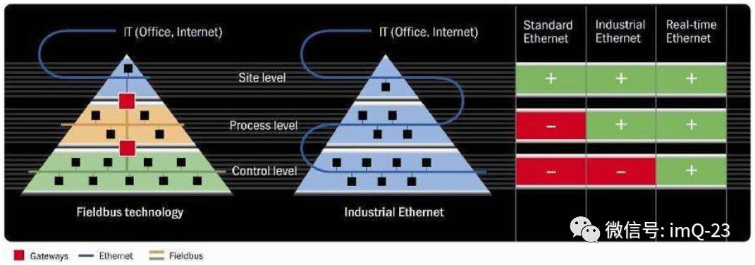 Understanding The Multi-layer Model Of Bus Communication Protocols
