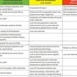 MEMS: A Roadmap for the Next Decade