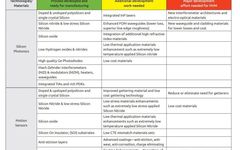 MEMS: A Roadmap for the Next Decade
