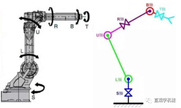 Understanding the Composition and Classification of Industrial Robots