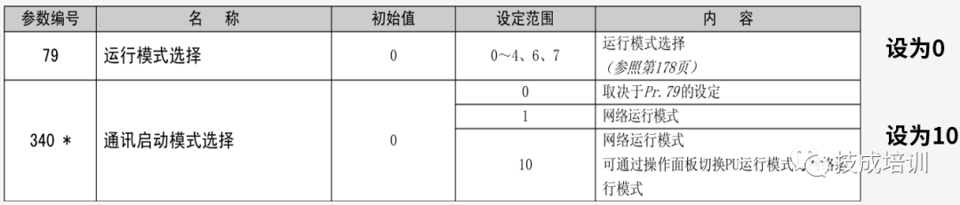 Hands-On Guide to FX5U and Mitsubishi Inverter RTU Communication