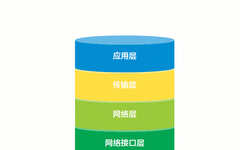 IPv4: Overcoming IPv5, What About IPv6?