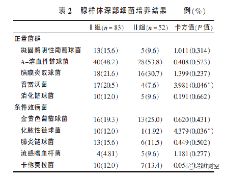 Diagnosis and Treatment of Adenoid Hypertrophy and Complications