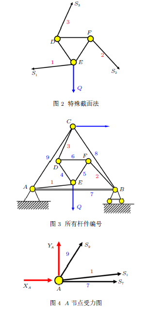 Rigid Body Systems and Truss Stress Analysis (Matlab Solving Theoretical Mechanics Problems Series 1)
