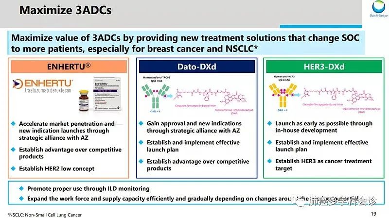 The Amazing 'Magic Bullet' - Antibody-Drug Conjugates (ADCs)