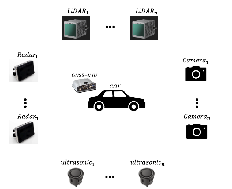 Multi-Sensor Fusion Perception - Sensor Extrinsic Calibration and Online Calibration Learning