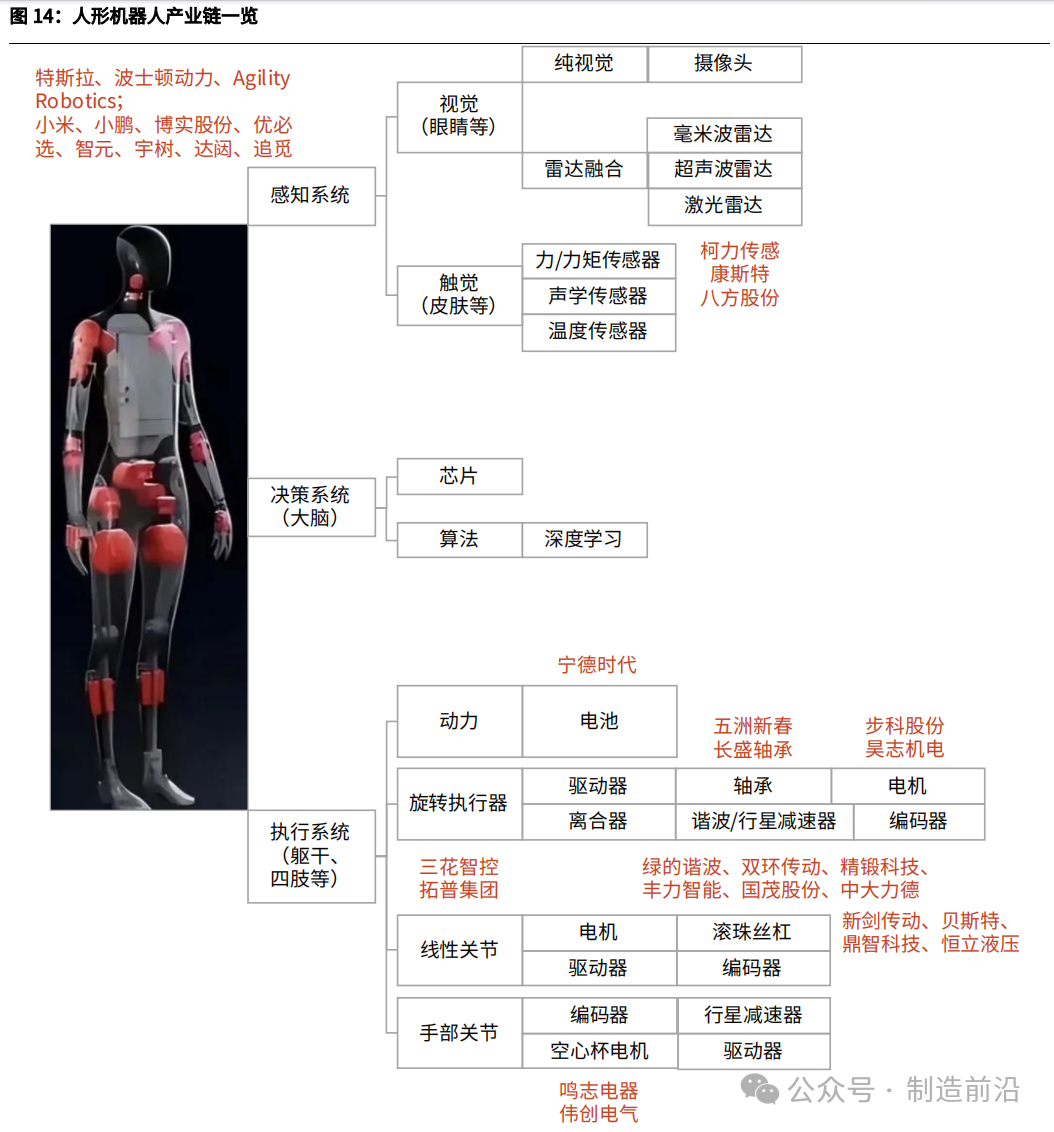 Comprehensive Analysis of Humanoid Robots
