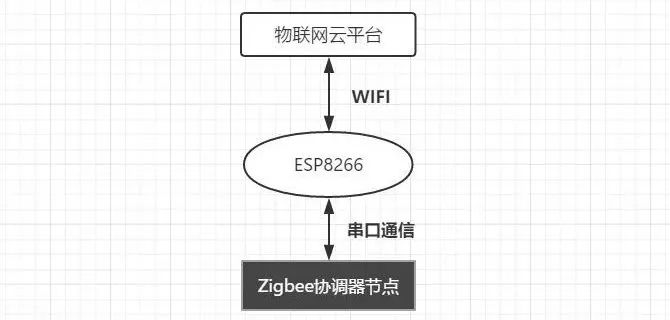 ESP8266 and Zigbee Networked Wall Switch Modification
