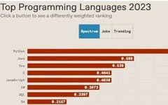 9 Good Python Programming Habits You Should Practice