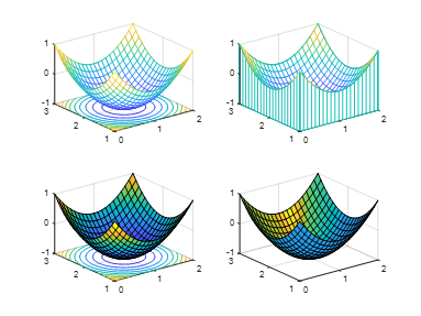 Essential Matlab Plotting Functions You Should Know