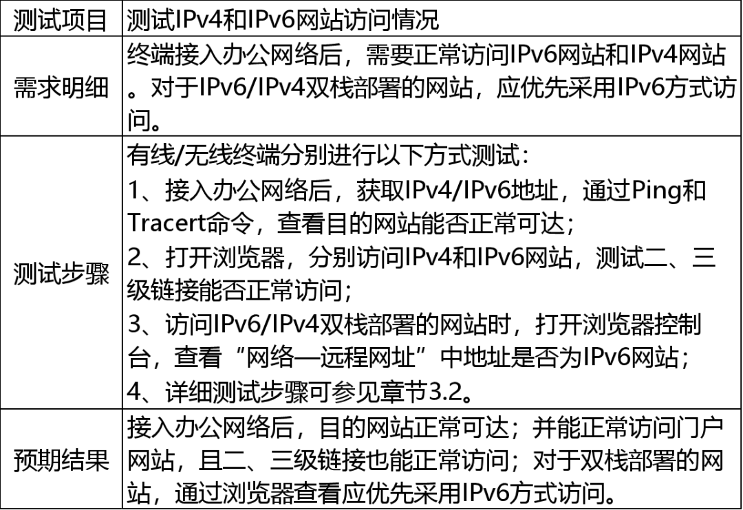 IPv6 Transformation Guide for Internet Office Networks