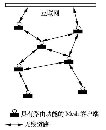 Data Link in Cluster Flight