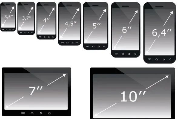 Understanding Smartphone Screen Technologies