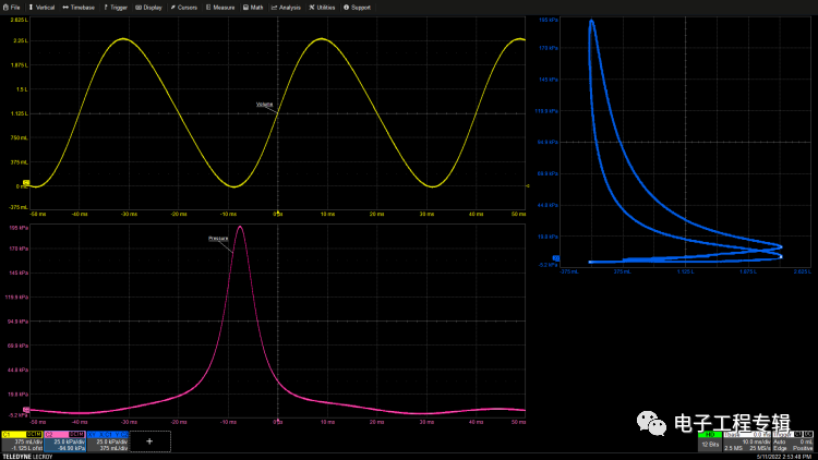 How to Correctly Use the X-Y Display of an Oscilloscope