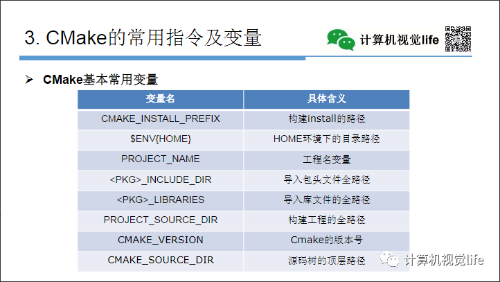 Application and Practice of CMake
