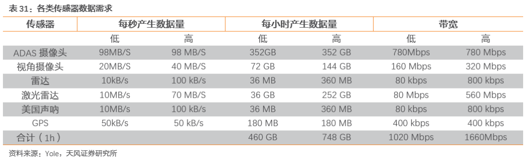 Unlimited Potential of Automotive Storage Chips